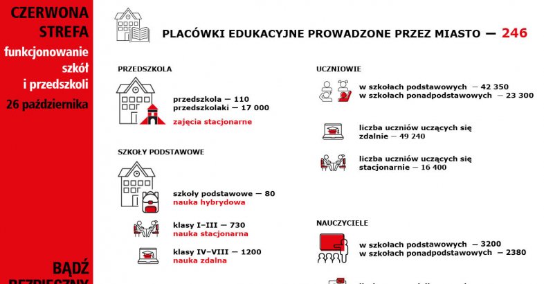 zdjęcie: Ponad 49 tysięcy wrocławskich uczniów i blisko 5 tysięcy nauczycieli miało dziś zajęcia zdalne / fot. nadesłane