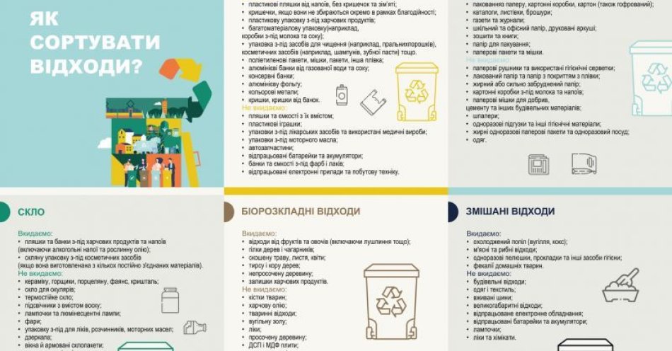 zdjęcie: Zasady segregacji odpadów w języku ukraińskim / fot. UM Grudziądz