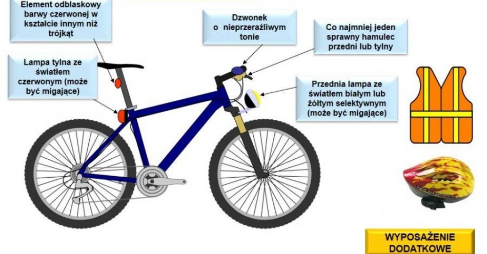 zdjęcie: Trwa sezon rowerowy. Zadbaj o  obowiązkowe wyposażenie jednośladu / fot. KMP w Jeleniej Górze